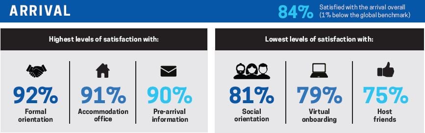 01. AU - Arrival inforgraphic