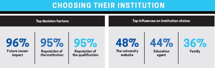 01. AU - Choosing institution infographic
