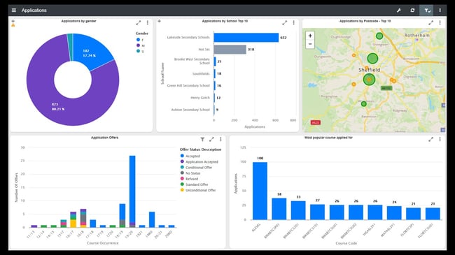 ebs intel Analytics