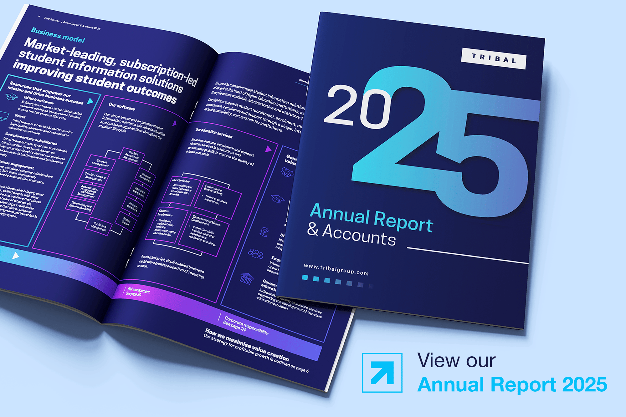 Annual Report 2025 Annual Report 2025