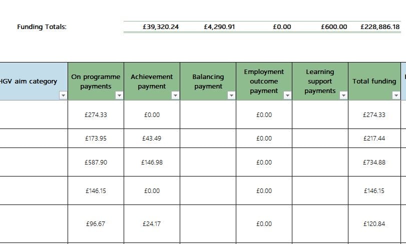Derived Financial Data from FIS DSAT