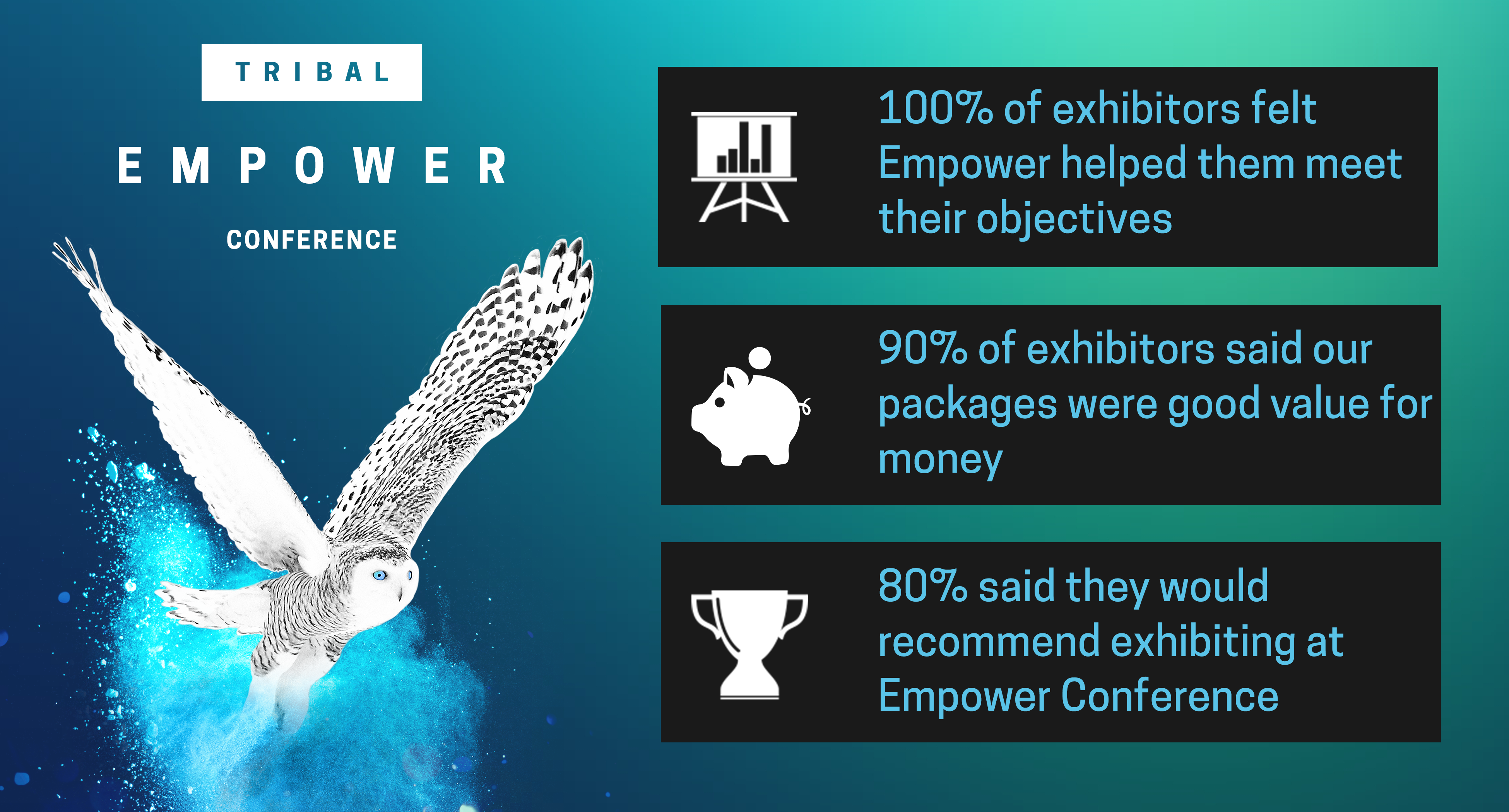 Exhibition infographic social Exhibition infographic social