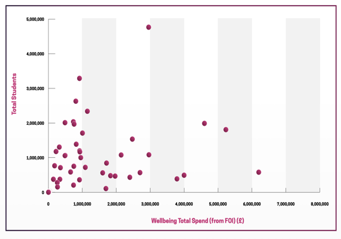 Graph 2 ssw