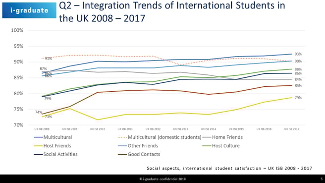 Igrad graph 1.png