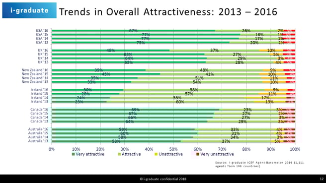 Igrad graph 4.png