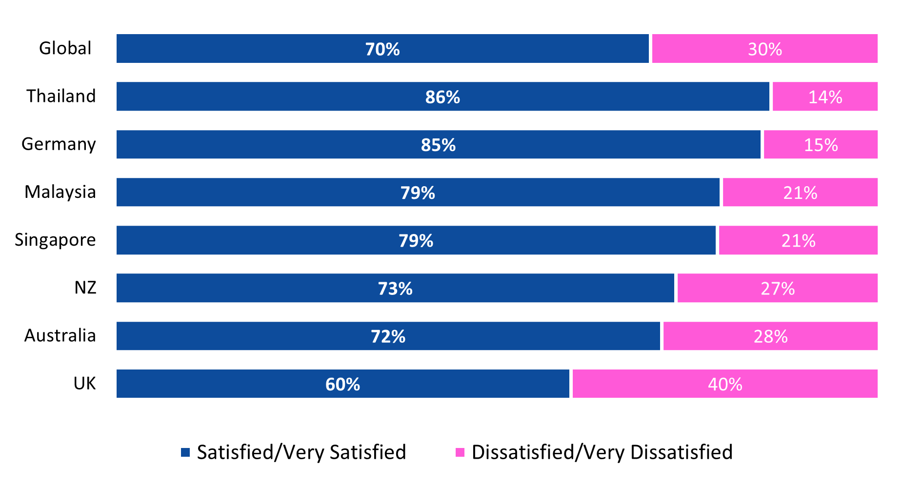 Overall satisfaction