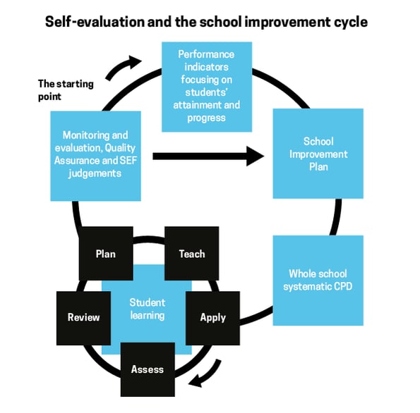 SelfEvaluationDiagram.png