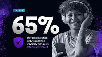 Student data