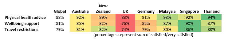 Student satisfaction