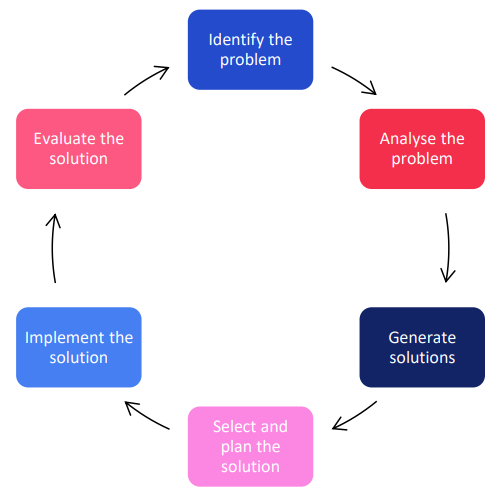 Thought Leadership 3-1