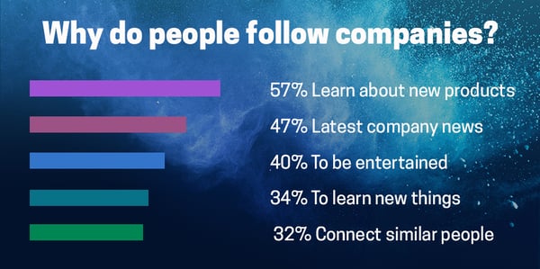 Why do people follow