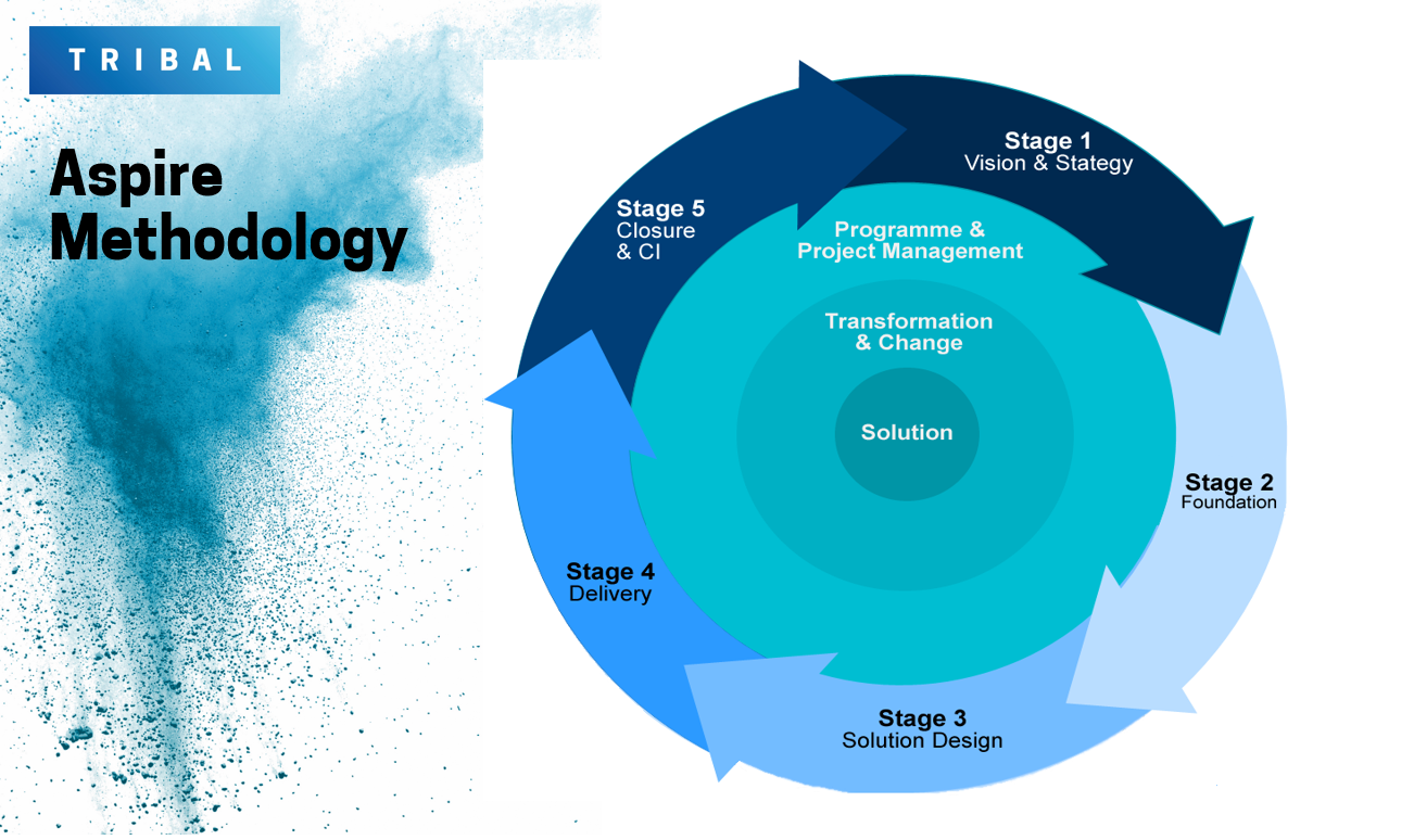 aspire methodology image