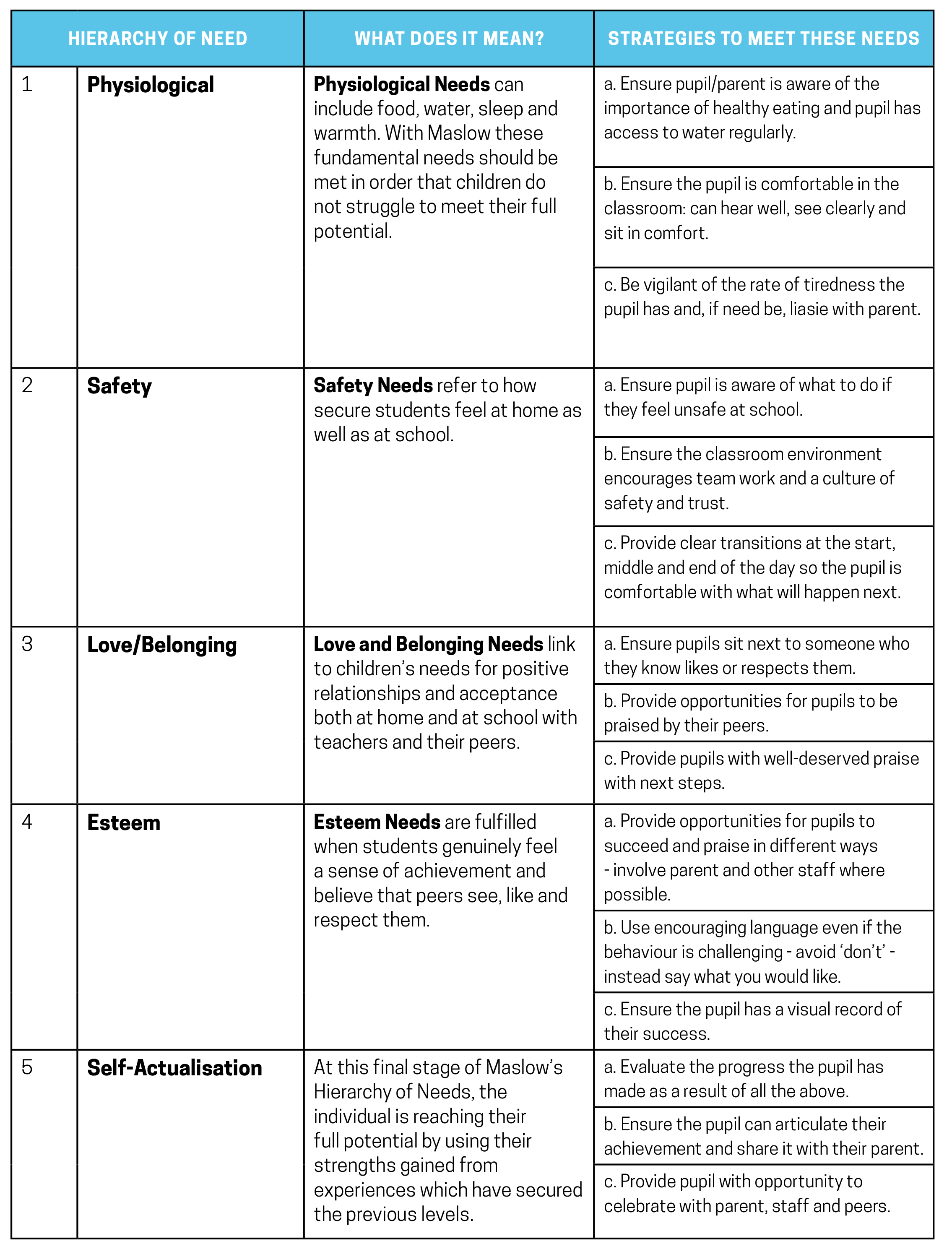 branded table Maslow v2