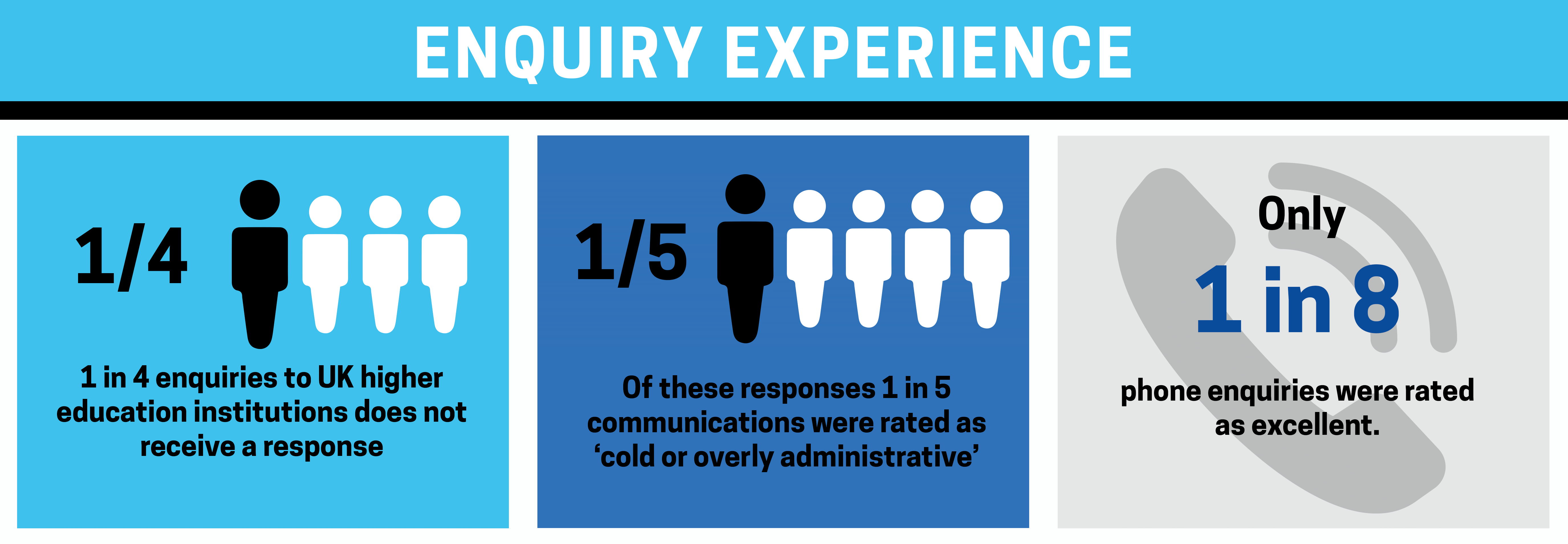 enquiry expereince infographic