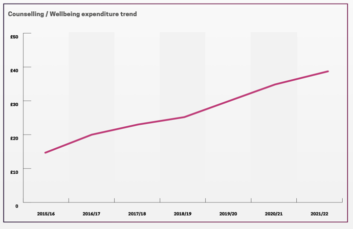 graph 3 ssw