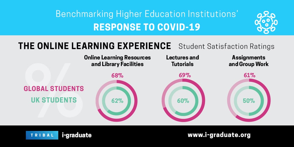 IGRAD_COVID19_SURVEY_OnlineLearningExperience_Twitter