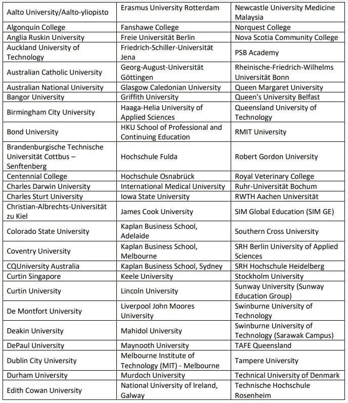 2022 Wave 2 table 1