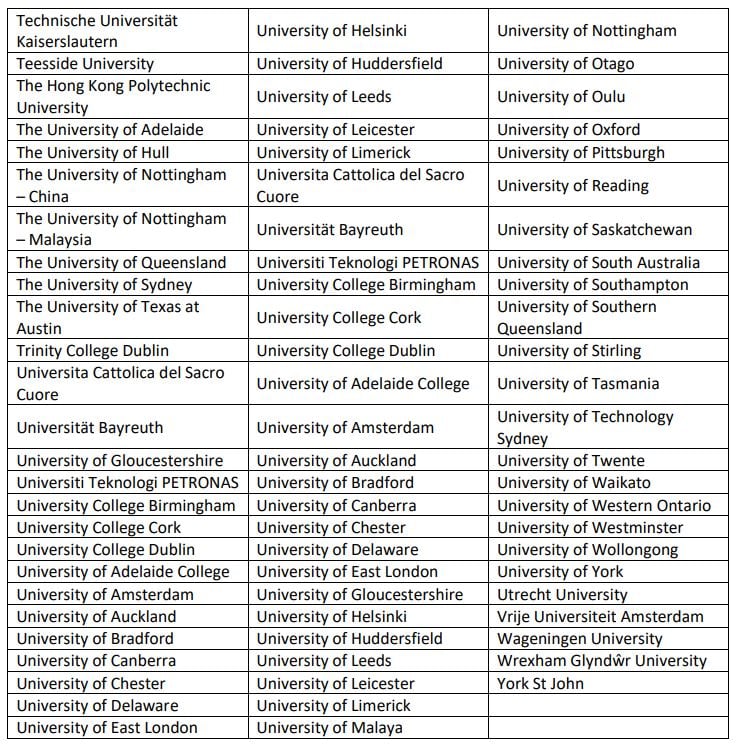2022 Wave 2 table 2