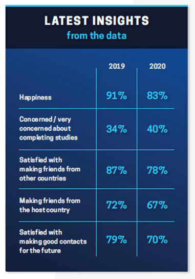 latest insights