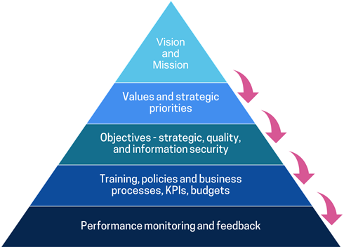 Tribal's vision and mission drives our business